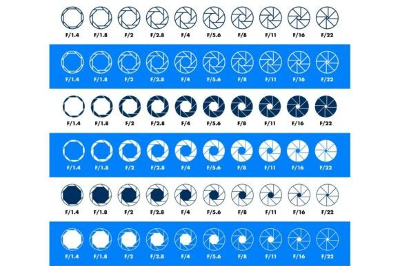 Aperture Diaphragm F Stop Settings