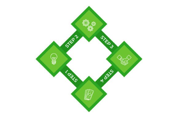 Four Steps to Execute Clear Plan