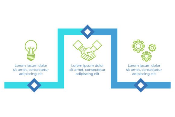 Key Stages in Successful Process