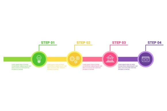 Steps for Successful Project