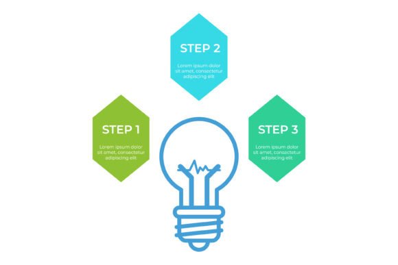 Steps to Enhance Creativity Using Ideas