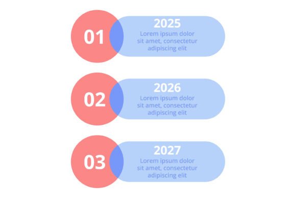 Upcoming Trends in 2025, 2026, and 2027